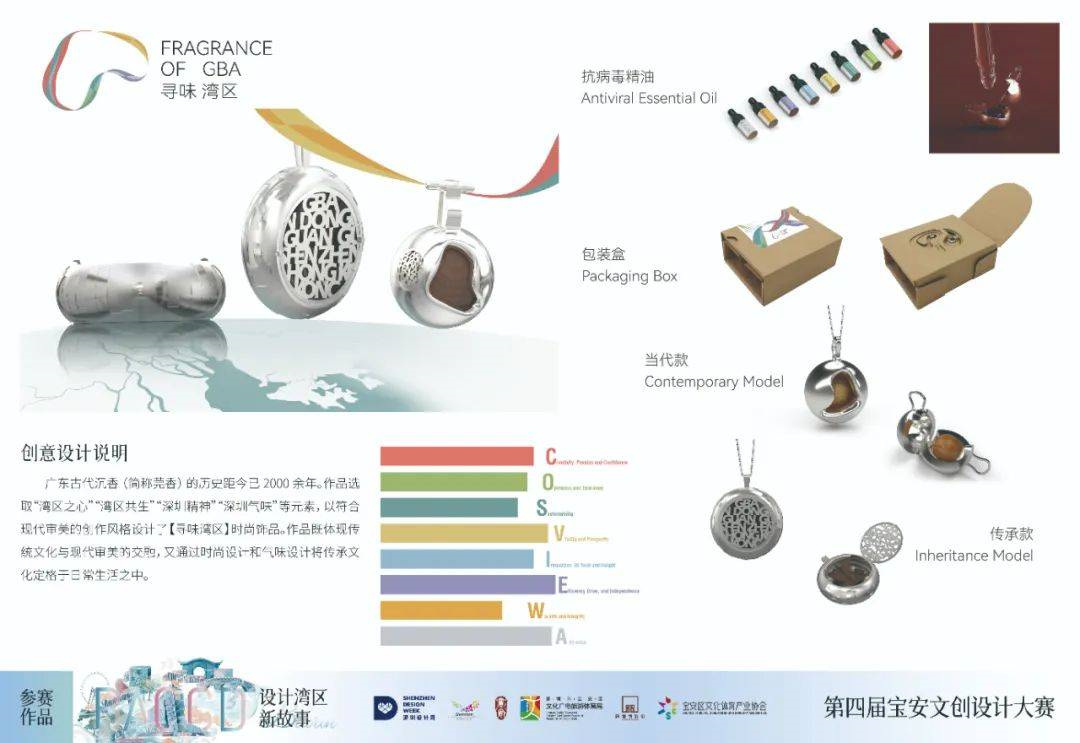 【尋味灣區(qū)】時尚飾品(Fragrance of GBA)